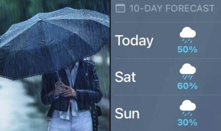 What do rain probability percentages really tell us?